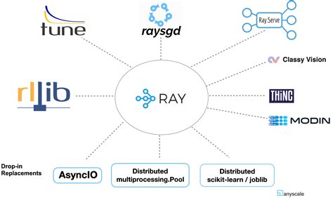manila exposed.com|Anyscale addresses critical vulnerability on Ray framework — but .